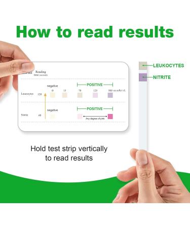 Easy Home UTI Test Strips 100 Count - Monitor Urinary Tract Infections - FSA Eligible for OTC Use - Urinalysis - Pack of 1 - Buy Online on GoSupps.com