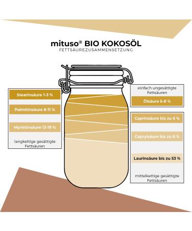 Mituso Organic Virgin Coconut Oil - Pack of 2 (2 x 1000 ml) in Swing Top Jar | Premium Quality International Shipping - Buy Online on GoSupps.com