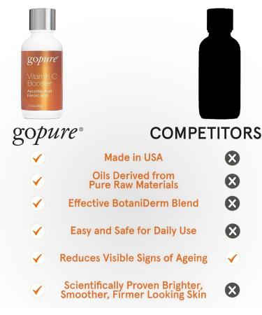 goPure Vitamin C Booster Powder - Stable Antioxidant for Glowing Skin | Ferulic & Ascorbic Acid | Active Skin Repair | Cruelty-Free | .71 oz - Buy Online on GoSupps.com