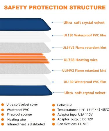 Electric Pet Heating Pad for Dogs and Cats - Indoor Warming Mat with Auto Power Off - Medium Size 22'' x 18 - Buy Online on GoSupps.com