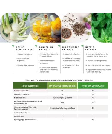 Detox Smart Natural Cleanse & Digestive Support | Supports Metabolism & Energy | with Fennel Dandelion Milk Thistle & Nettle | 60 Capsules - Buy Online on GoSupps.com