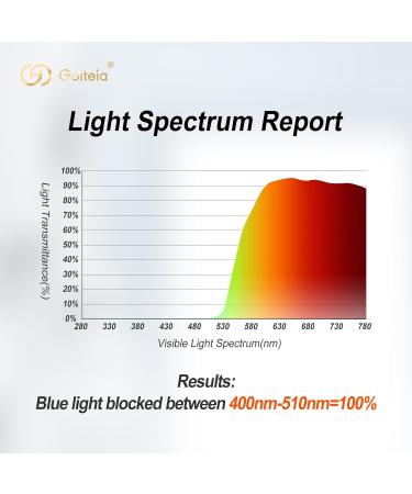 Goiteia Blue Light Filter Clip-On Gaming Glasses - 380-500NM Improve Sleep Foldable AR-99% Orange | E-Sport Accessories for Gamers - Buy Online on GoSupps.com