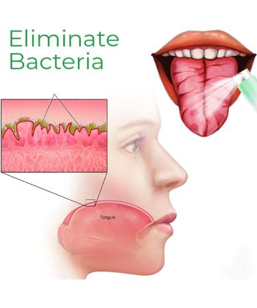 Canada Polumna Fissured Tongue Relief Spray - 2 Pack | Breath Freshener & Oral Health Regulator - International Shipping - Buy Online on GoSupps.com