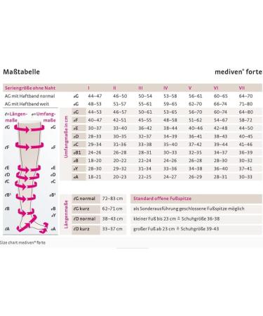 Medi Medive Forte Compression Stockings Class 3 - Short Medical Support for Women & Men | Size II Small Foot | Marine Color - Buy Online on GoSupps.com