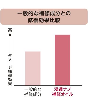 TSUBAKI JAPAN TSUBAKI repair milk 100ml - Buy Online on GoSupps.com