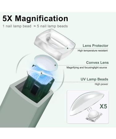 Buy CGBE Mini UV Lamp for Nails - Portable 3W LED Nail Dryer for Gel Polish | 20s/60s Timer USB Charging - Ideal for Beginners | DIY & Professional Use - Green - Buy Online on GoSupps.com