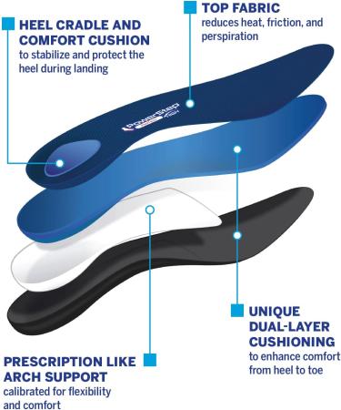 Powerstep ProTech High Arch Pain Relief Insole - Supination Support for Women and Men - Size M 9-9.5 / W 11-11.5 - Buy Online on GoSupps.com