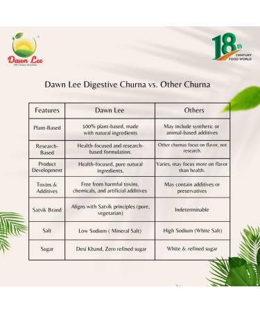 Dawn Lee Digestive Churan- Churna- Promotes Healthy Digestion- Reduces Acidity- Helps in Nutrient Absorption- Supports Boqel Regularity- Indian Traditional Natural Digestive Churan Powder- 50 Gram - Buy Online on GoSupps.com