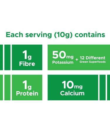 Active Green Pro - Greens Powder 14 Superfoods - Perfect for Smoothies - Antioxidants Fiber Vitamins & Minerals - Detox Your Body and Improve Health and Mood Unflavoured Unflavored - Buy Online on GoSupps.com