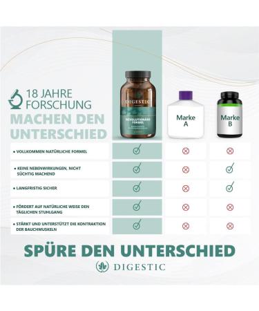 Digentic Laxative for Constipation - 100% Natural Intestinal Cleaning Tablets - Groundbreaking Detox Formula - 60 Capsules - Buy Online on GoSupps.com