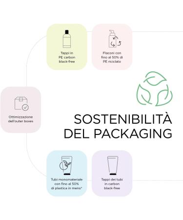  Kemon Kemon - Color Mask illuminating mask for colored hair gives shine and silkiness promotes protection against UV rays thanks to conditioning and protective agents 200 ml - Buy Online on GoSupps.com