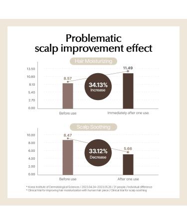 107 HAIR & SCALP HYDRATING Microbiome Treatment | Korean Hair Mask | Paraben & Cruelty Free | 180ml Soothing Scalp Care - Buy Online on GoSupps.com