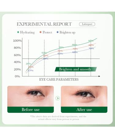  Utapossin Eye contour cream eye contour with Centella Asiatica extract fine lines eye cream visibly reduces puffiness and dark circles - Anti-wrinkle and anti-aging moisturizing eyes and - Buy Online on GoSupps.com