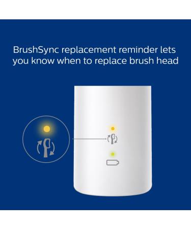 Philips Sonicare Optimal Gum Care White BrushSync Heads - Pack of 4 - Buy Online on GoSupps.com