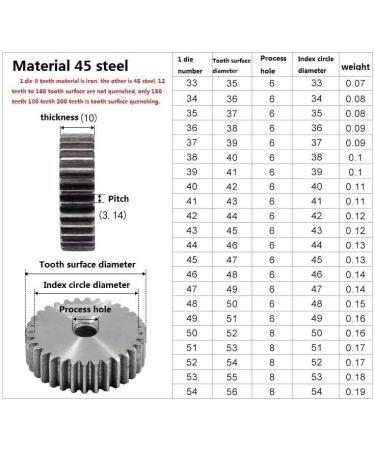 MKSIWSA Industrial 1M 48 Teeth Carbon Steel Gear - High-Quality 48T Motor Module for Precision Engineering - Buy Online on GoSupps.com