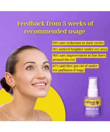 Natural Vibes Under Eye Gel Serum | Reduces Dark Circles & Puffiness | Brightens Fine Lines | Ayurvedic & Vegan | Vitamin C D E AHA & Caffeine | 20 ml for All Skin Types - Buy Online on GoSupps.com