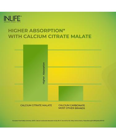 INLIFE Calcium Magnesium Zinc Vitamin D K2 Folic Acid & B12 Vegetarian Tablets Bone & Joint Support Supplement | Calcium Supplement for Women Men - 120 Tablets (Pack of 1) - Buy Online on GoSupps.com