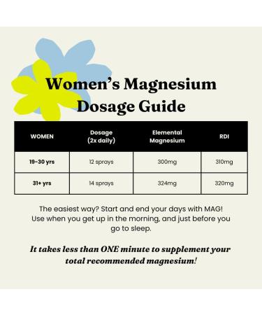 MAG Recovery Pure Magnesium Oil Spray with MSM Extra Strength for Sleep Muscle Pain Cramp Relief Energy Fast-Absorbing Fragrance-Free All-Natural - Tired Feet Fatigue Women s Health - 8oz - Buy Online on GoSupps.com