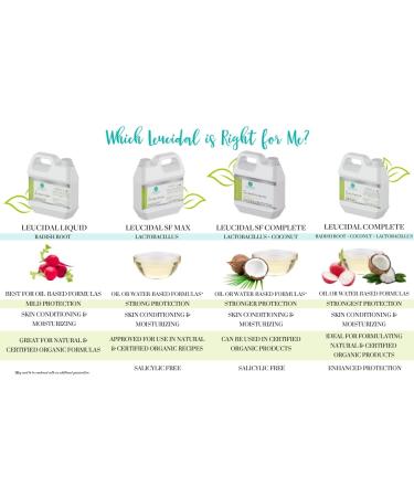 Shop Skin Perfection Leucidal Complete - Radish Root & AMTicide Coconut Ferment DIY Skincare | Natural Beauty Products - Buy Online on GoSupps.com