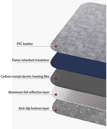 Warm Floor Mat | Modern Heated Carpet & Foot Warmer for Home & Office - Electrically Heated Area Rug - Buy Online on GoSupps.com