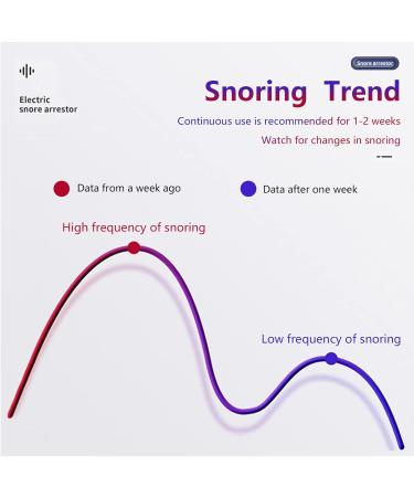 Smart Electric Anti Snoring Stopper - Portable Laryngeal Pulse Device for Snoring Relief and Better Sleep Quality - Buy Online on GoSupps.com