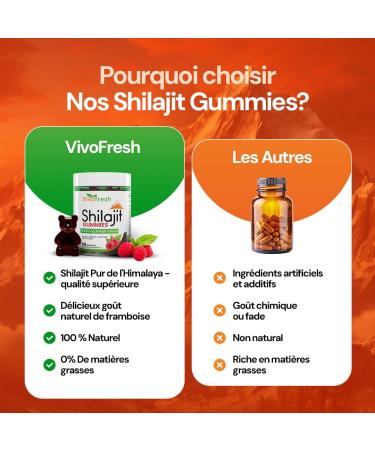 VivoFresh Shilajit Pure Himalayas | Natural Energy Boost | +85 Minerals & Fulvic Acids | Delicious Raspberry Taste | 60 Gummies - 18 000 mg - Buy Online on GoSupps.com