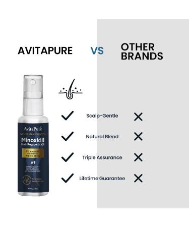AVITAPURE 5% Minoxidil Hair Growth Serum for Men Extra Strength Treatment to Combat Hair Loss and Thinning Pack Of 2 - Buy Online on GoSupps.com