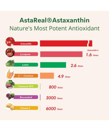 Astaxanthin 12mg Max Strength (AstaReal Patented Natural Astaxanthin) Made in USA by Double Wood Supplements - Buy Online on GoSupps.com