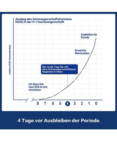 Accufast Pregnancy Test - 2 Early Detection HCG Tests 10 mIU 99.99% Accuracy Urine Cup & German Manual - New Upgrade - Buy Online on GoSupps.com