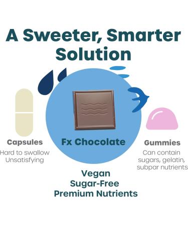 Fx Chocolate Exhale - Calm & Stress Support with GABA & L-Theanine - Sugar Free Keto Dark Chocolate Supplement (30 Pieces) - Buy Online on GoSupps.com