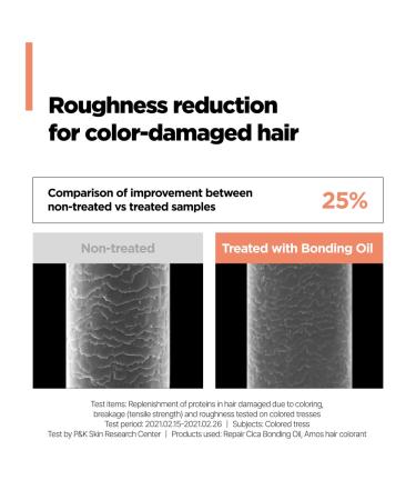 AMOS PROFESSIONAL Cica Bonding Hair Oil - Repair Split Ends & Breakage Deep Nourishing Shine Boost 3.3 fl. oz | International Shipping Available - Buy Online on GoSupps.com