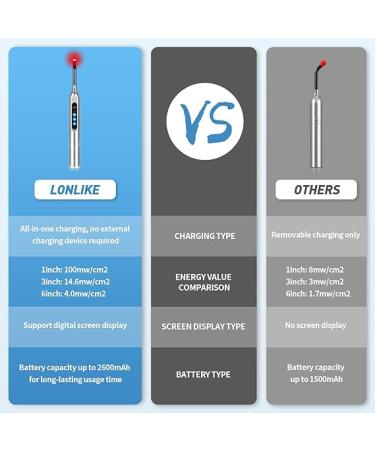 LONLIKE Red Light Therapy Device for Cold Sore & Fever Blister Treatment - Buy Online on GoSupps.com