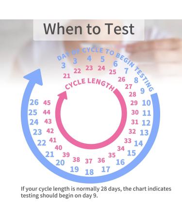 DAVID Ovulation Predictor Kit  30 Ovulation Tests + 10 Pregnancy Tests Strips  40 Count with Urine Cups  Fertility Test for Women  Over 99% Accurate(30LH-10HCG) 40 Piece Set - Buy Online on GoSupps.com
