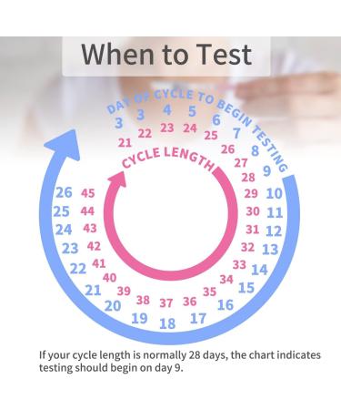 DAVID 50 Ovulation Test Strips - Fertility Predictor Kit for Women - 50 Count LH Test - Accurate Results - Buy Online on GoSupps.com