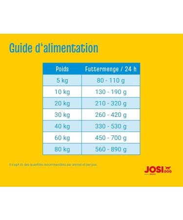 JosiDog Master Mix (5 x 900 g) | Dry food for normally active dogs | Premium food for adult dogs | Developed by JOSERA | Pack of 5 - Buy Online on GoSupps.com