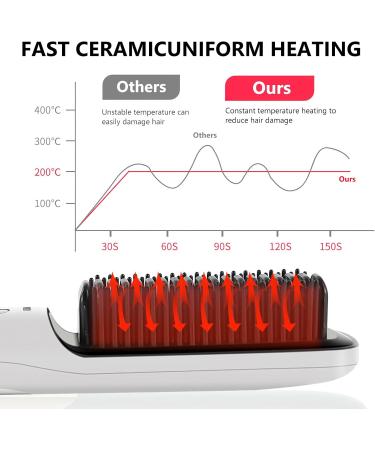 2024 Cordless Hair Straightener Brush - Negative Ion Styling Comb for Women | Anti-Scald Frizz Control for Home Travel & Salon - Buy Online on GoSupps.com