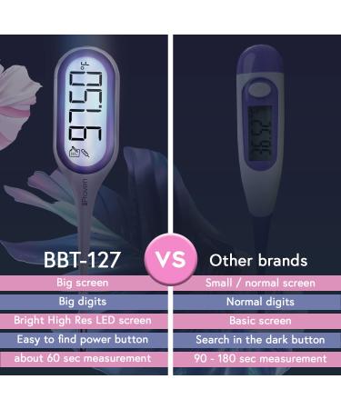 2023 iProven Basal Body Thermometer with Jumbo LCD & Backlight - Accurate BBT for Ovulation Tracking - Buy Online on GoSupps.com