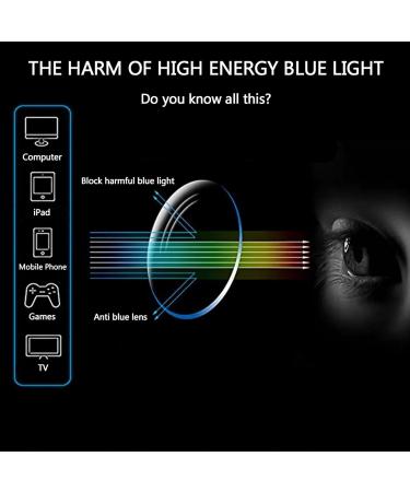 LJCZKA Blue Light Blocking Glasses for Men & Women - Retro Small Round Frame Eyeglasses for Anti Eyestrain - Clear Frame Style - Buy Online on GoSupps.com
