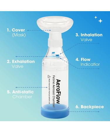 CANACK Pet Aerosol Chamber Inhaler Spacer for Cats and Dogs - Veterinary Approved | Includes Mask for Dogs and Felines - Buy Online on GoSupps.com