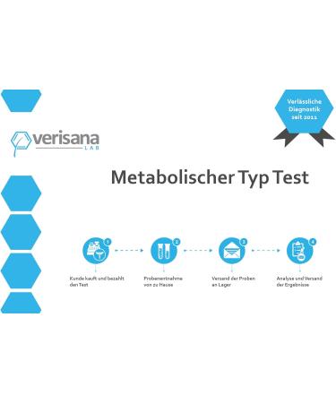 Metabolic Type Test - Discover Your Metabolism | Vote Nutrition & Fitness Plan | Measure Cholesterol & Fat Values - Buy Online on GoSupps.com