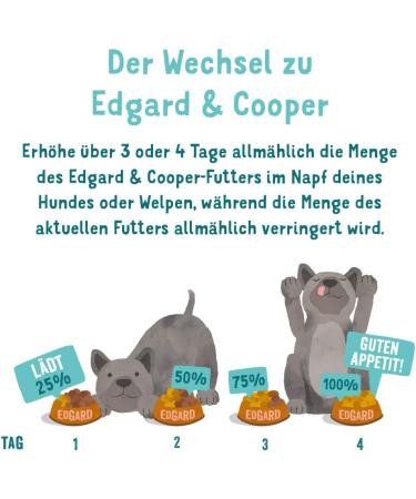 Edgard & Cooper Grain-Free Wet Dog Food (Beef 400g x 6) - Natural Ingredients & Essential Amino Acids - Buy Online on GoSupps.com