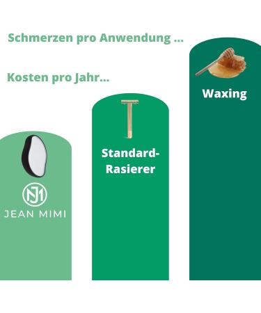 Jean Mimi Ruby Nano Crystal Hair Remover Stone - Pain-Free Reusable 2nd Gen Hair Razor for Men & Women | Exfoliating Peeling Effect - Buy Online on GoSupps.com