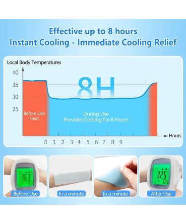 Fiever Cooling Patches for Fever & Headaches | Self-Adhesive Relief for Kids & Adults - Buy Online on GoSupps.com