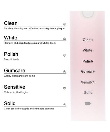FILFEEL Electric Toothbrush - Rechargeable Whitening Teeth Cleaner Portable for Adults 4 Brush Heads - Pink - Buy Online on GoSupps.com