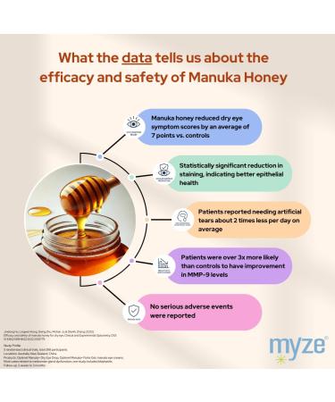 Myze The Foam from Eyelid & Lashes Manuka Honey Foaming Cleanser Scrub | For Effective Daily Eye Hygiene Comfort & Relief | 1.7oz - Buy Online on GoSupps.com