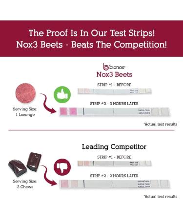 Organic Beetroot Nitric Oxide Test Strips 30 Days - Blood Pressure Support, Dark Cherry Flavor - Bionox Nox3 Superfood - Buy Online on GoSupps.com
