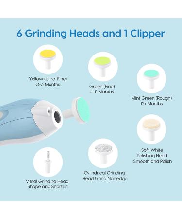 Lupantte 24-in-1 Baby Healthcare & Grooming Kit - Electric Nail Trimmer, Nursery Care Set, Toddler Clippers, Medicine Dispenser - Blue Baby Care Products - Buy Online on GoSupps.com