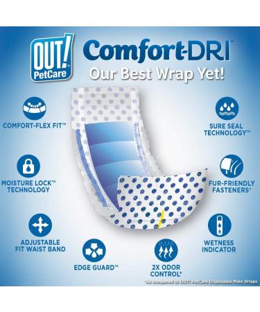 Out! Pet Care Disposable Male Dog Diapers XS/S 32 ct - Leak-proof Protection for Small Breeds - Buy Online on GoSupps.com