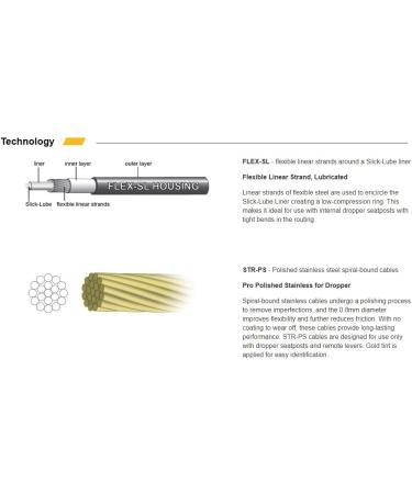 Jagwire Pro Dropper Complete Kit - Black - One Size | Unisex Adult - Buy Online on GoSupps.com