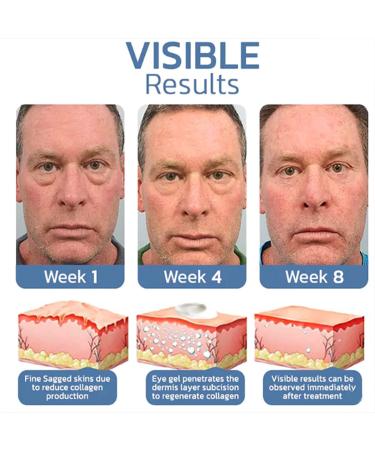 DERMA+ Firm Peptide Eye Gel Set for Men | Anti-Aging & Depuffing | 2023 New Formula | Moisturizing Cream | 3PCS Pack - Buy Online on GoSupps.com